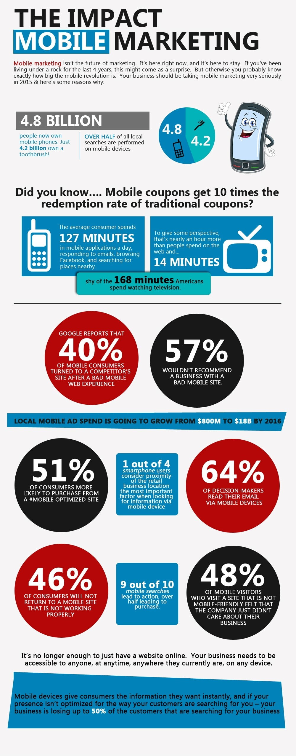 Mobile Marketing