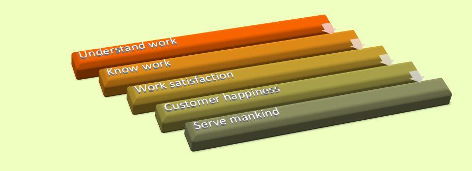 work happily