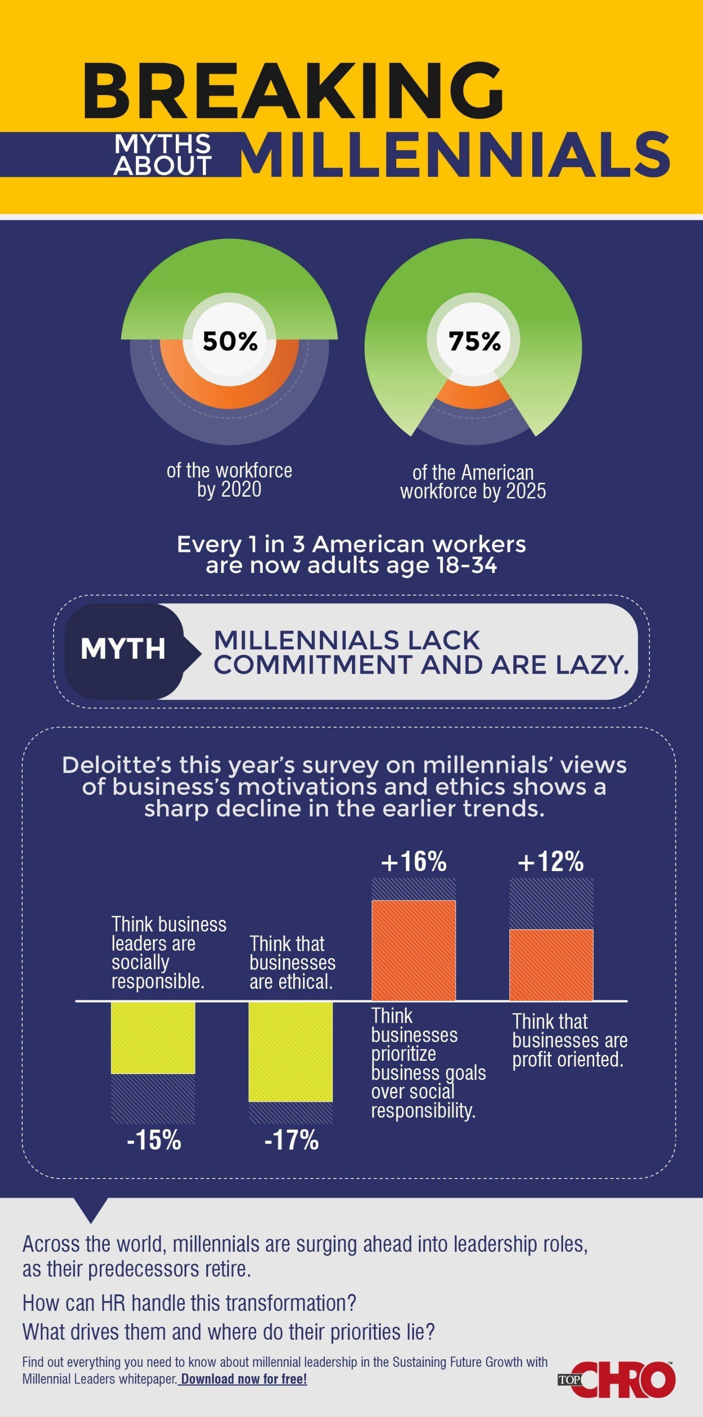 Breaking Myths