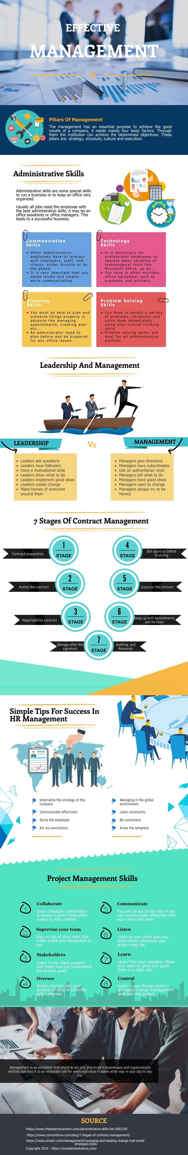 management