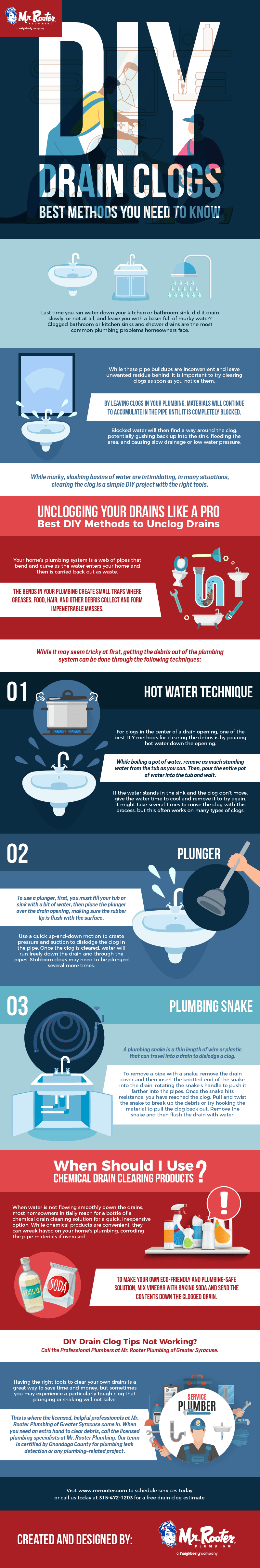 DIY drain
