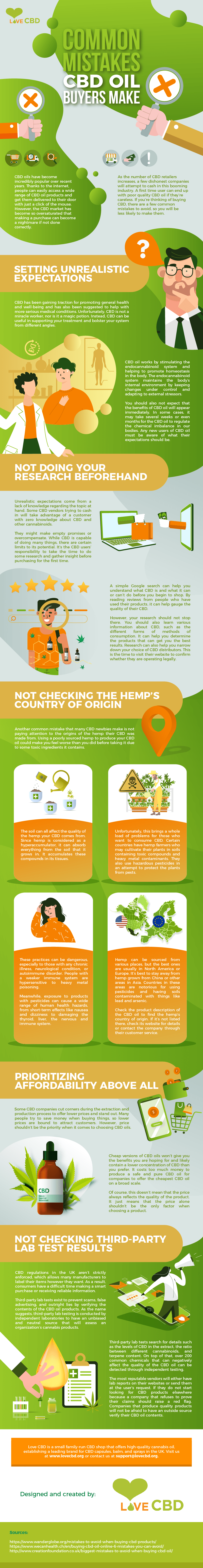 CBD